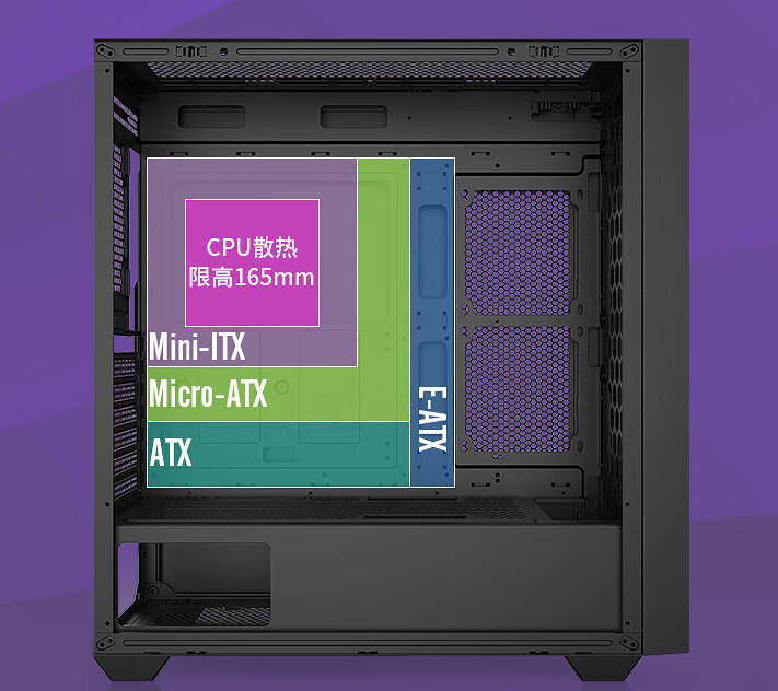 GX750C motherboard tray with E-ATX, ATX, Micro-ATX and Mini-ITX footprints marked to scale